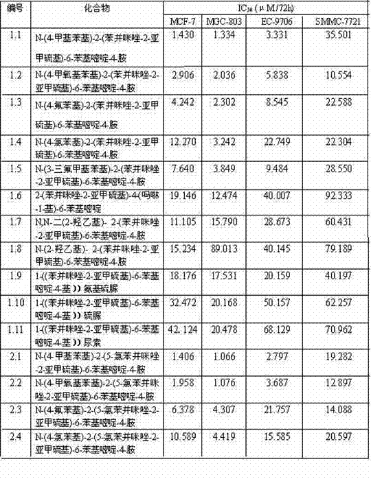 Pyrimidine derivatives with benzimidazole structural units as well as preparation method and application thereof