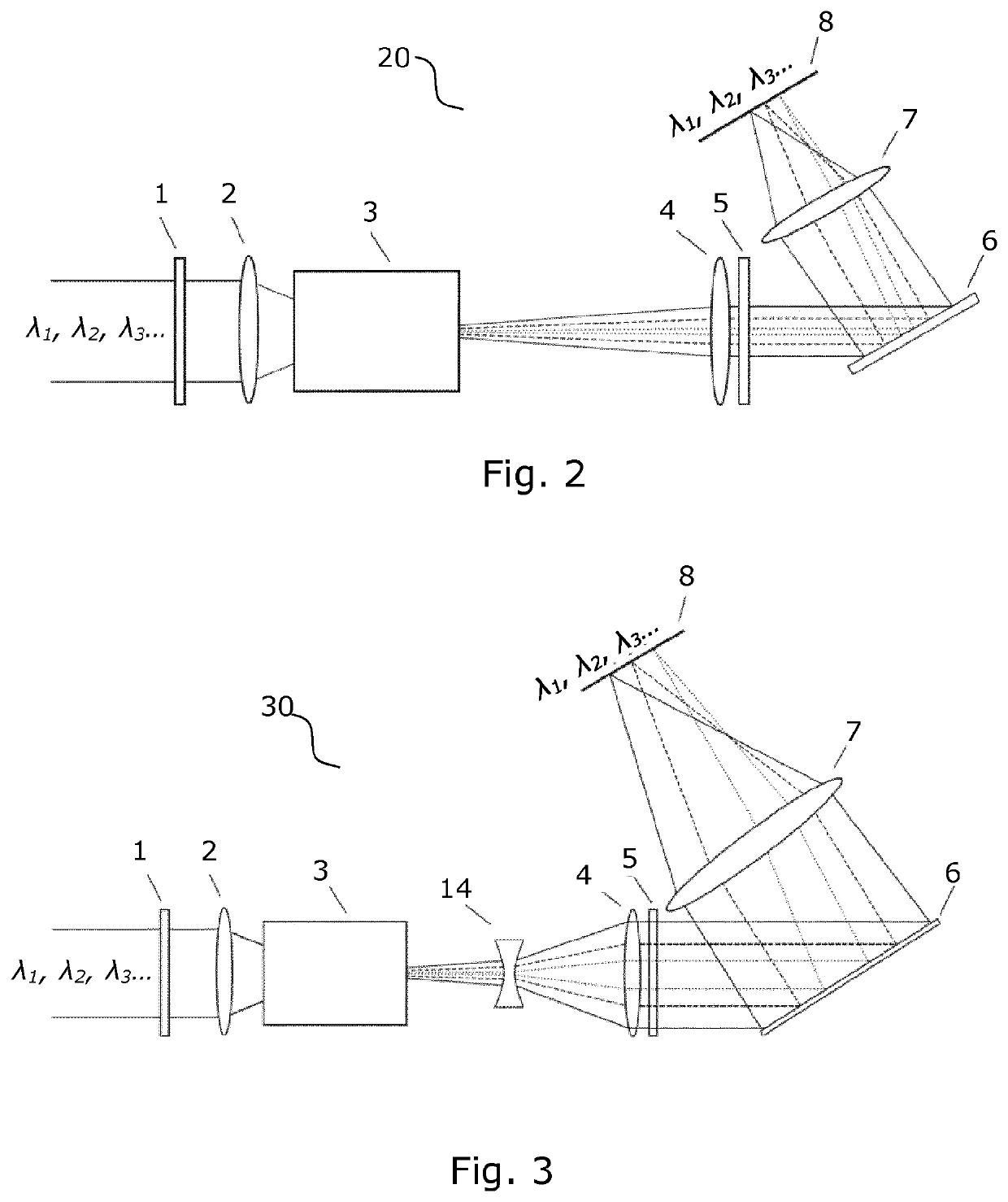 Infrared upconversion spectrometer for the mid-IR range