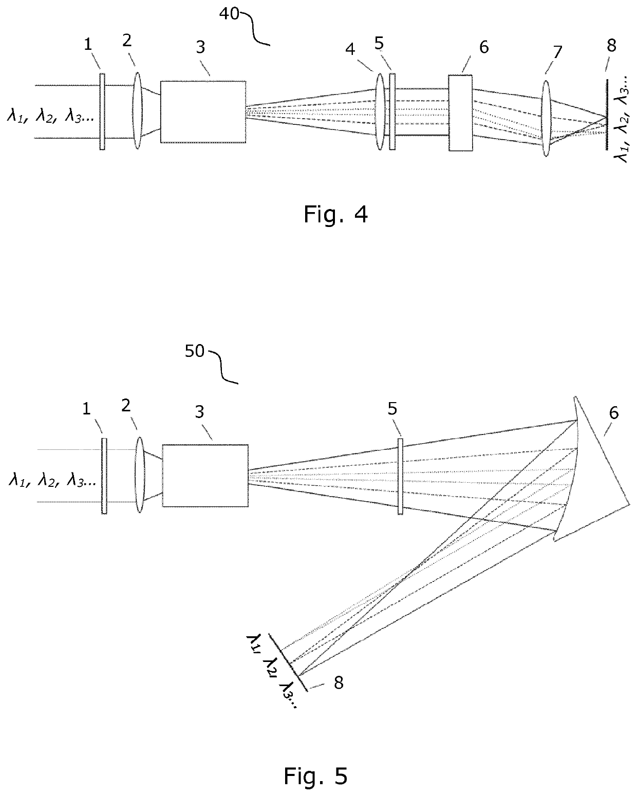 Infrared upconversion spectrometer for the mid-IR range