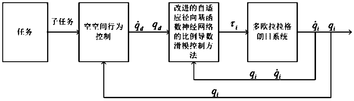 Cooperative control method and system for escort task based on obstacle environment and bounded input