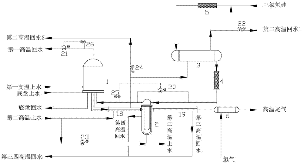 Heat energy utilization method and system in polysilicon production