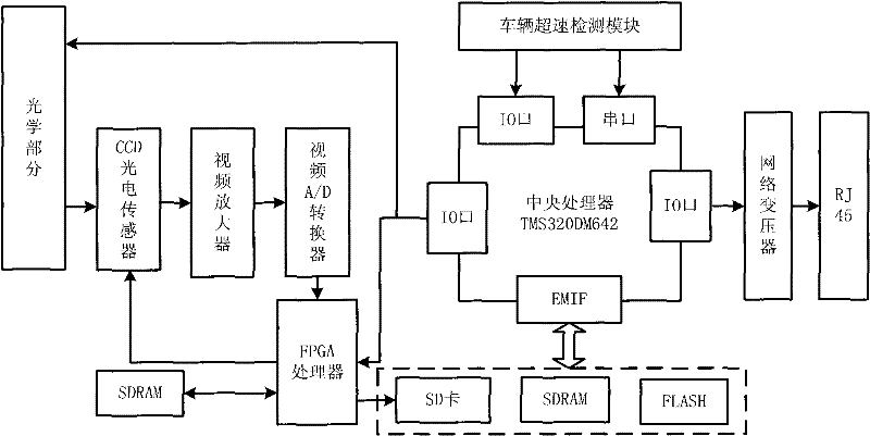 Near-infrared supplementary light road speeding vehicle capture system