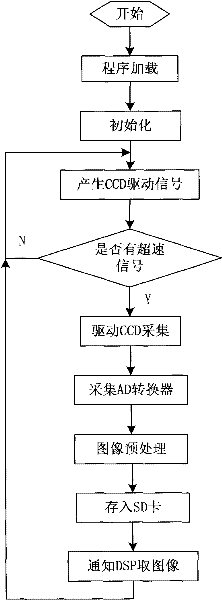 Near-infrared supplementary light road speeding vehicle capture system