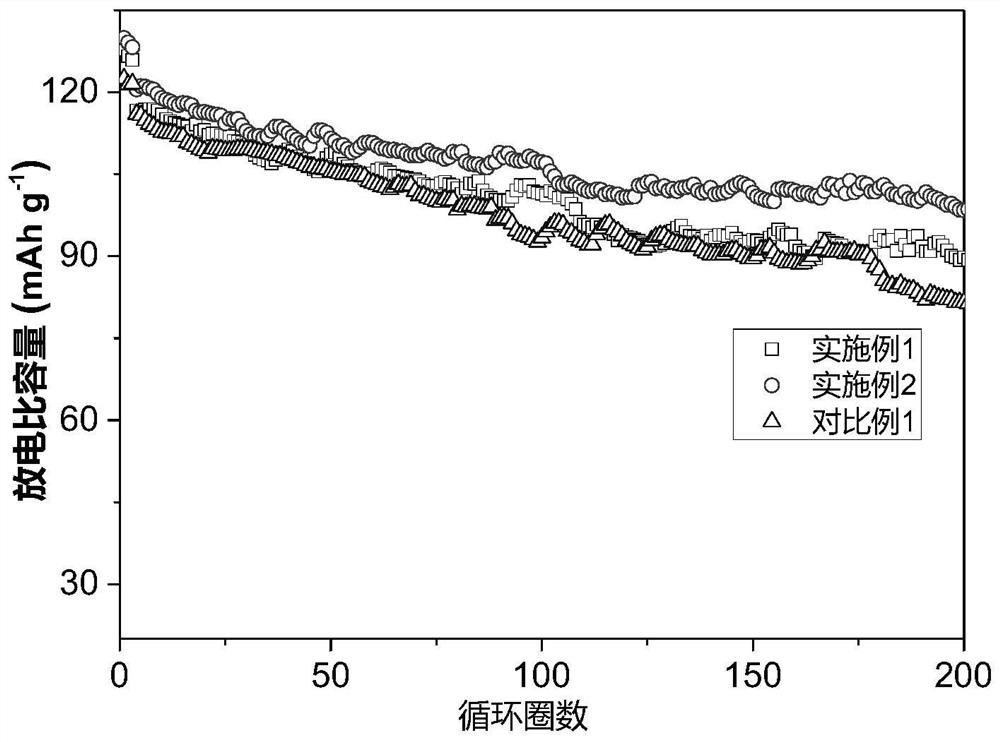 Sodium ion electrolyte, secondary battery, preparation method and application