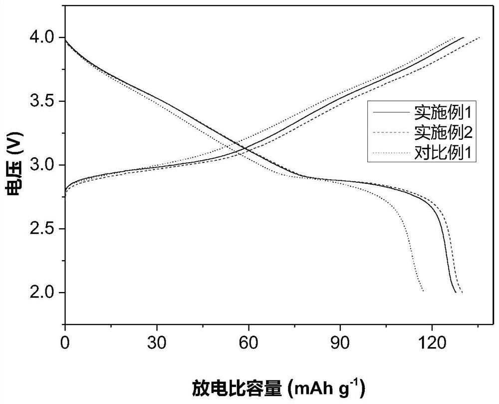 Sodium ion electrolyte, secondary battery, preparation method and application