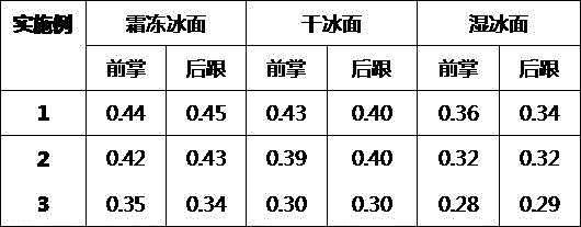 Antiskid rubber composition for ice surface and production method thereof