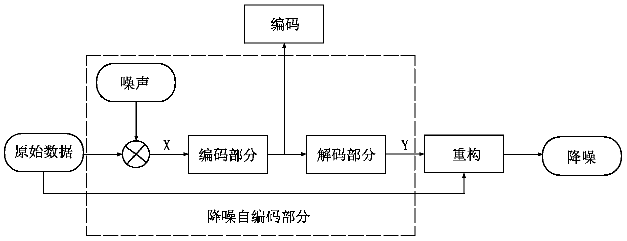 A high-speed rail turnout intelligent fault prediction method based on hybrid deep learning