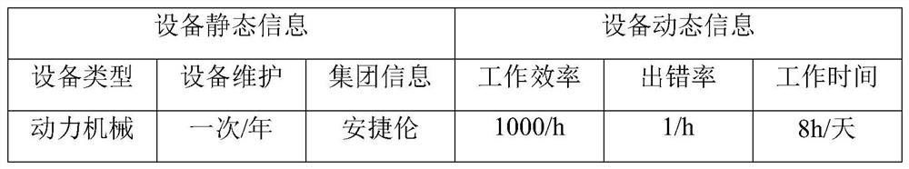 Device portrait free creation system and method