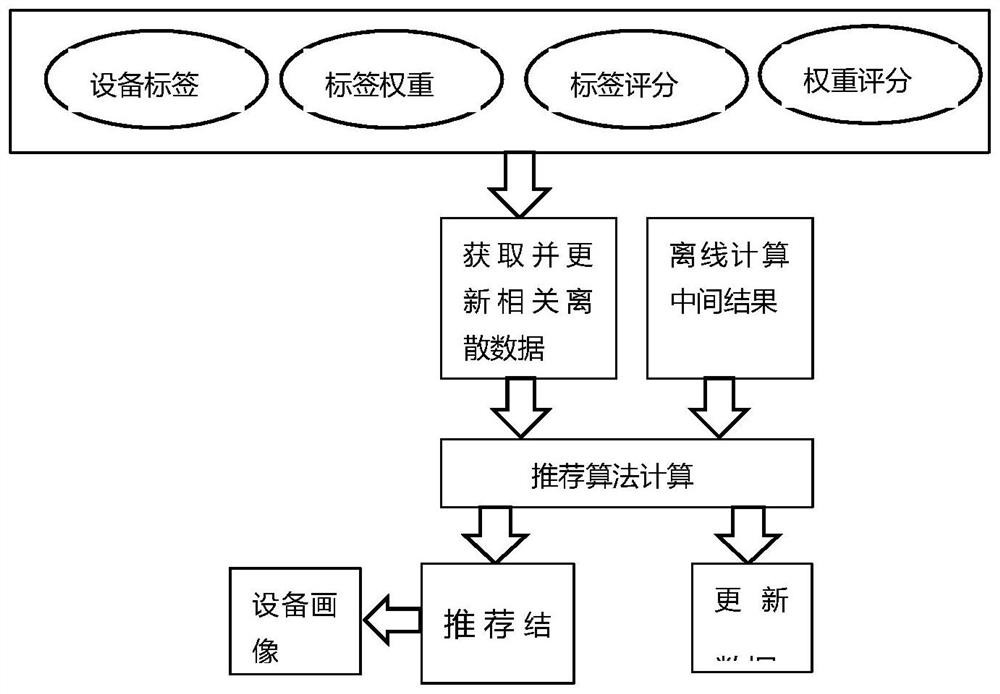 Device portrait free creation system and method