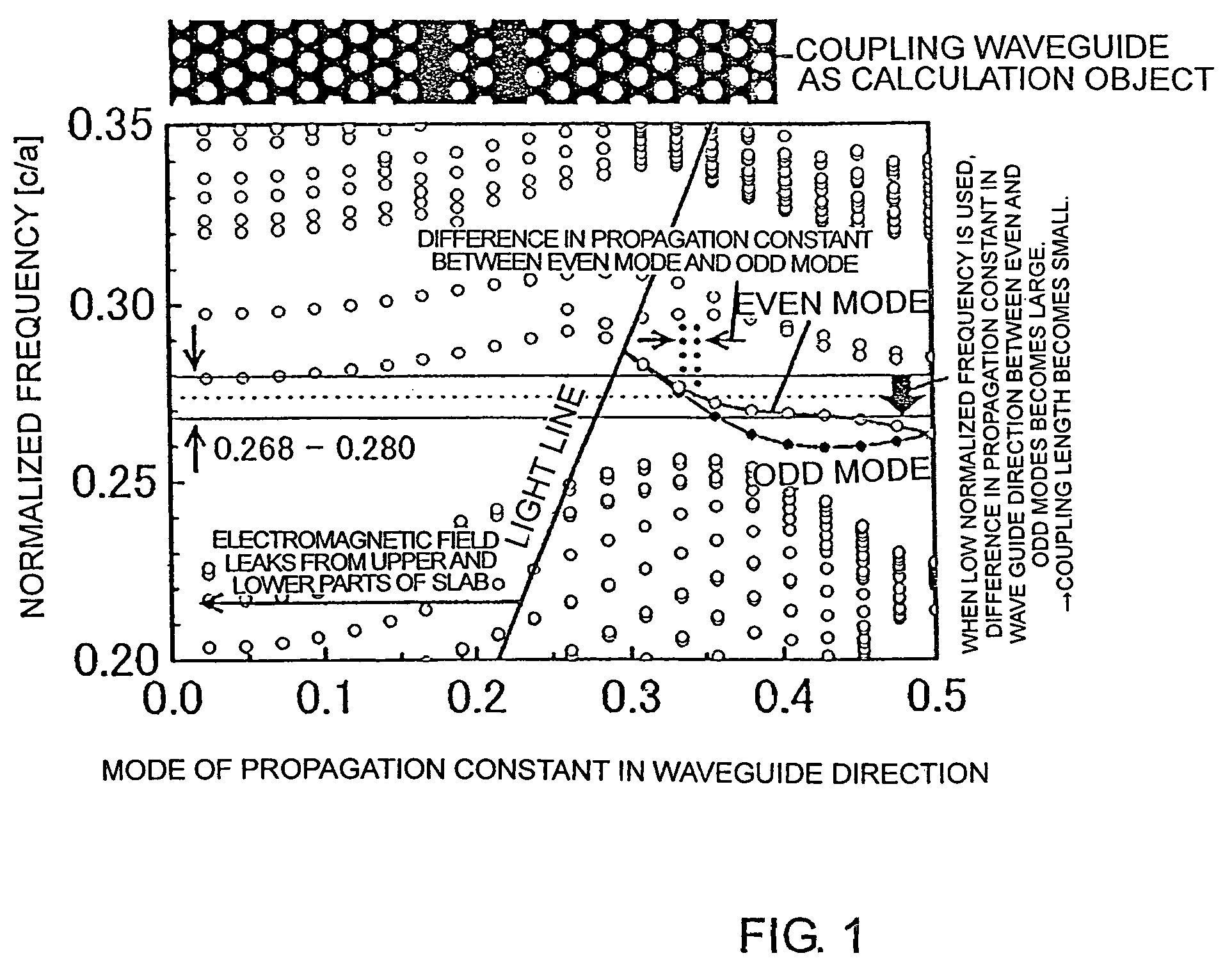 Photonic crystal coupling defect waveguide