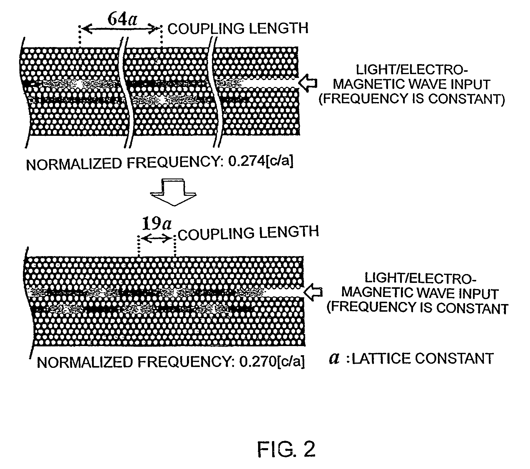 Photonic crystal coupling defect waveguide