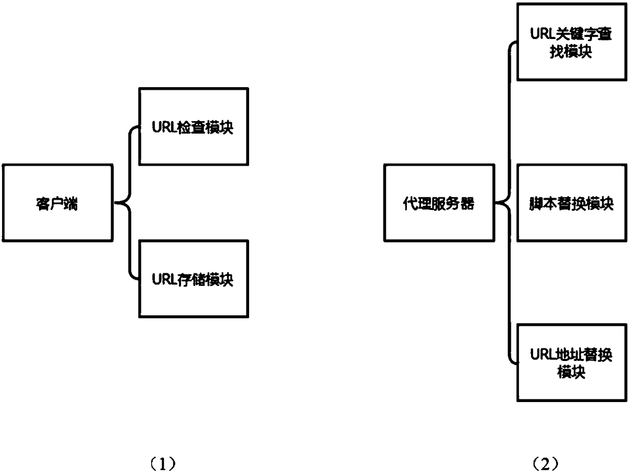 System for detecting related script character string of client dynamic URL by using perturbation method