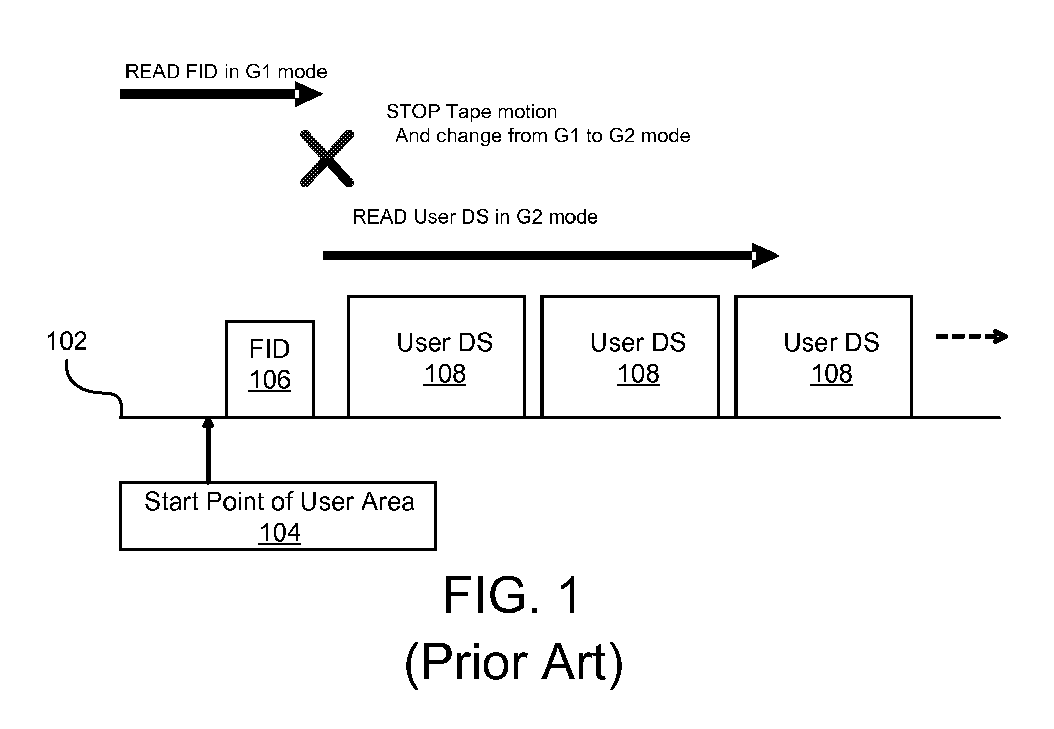 Apparatus, system, and method for redundant identification of a storage medium format