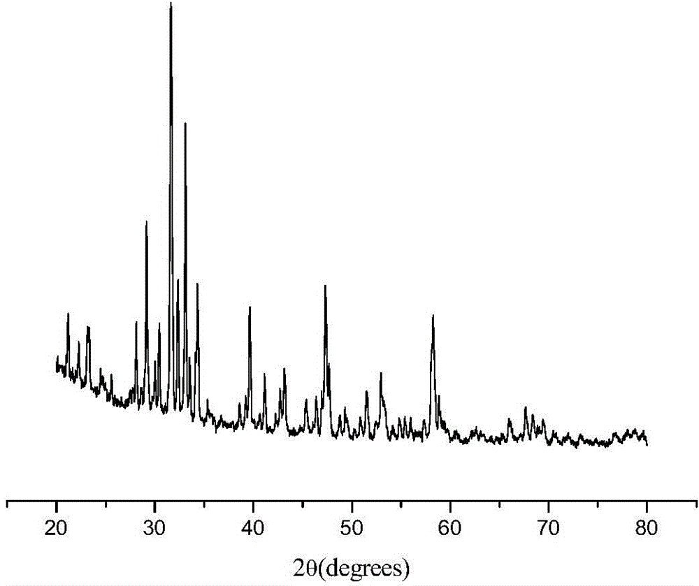 A kind of b-position substituted bnt microwave dielectric ceramic material and preparation method thereof