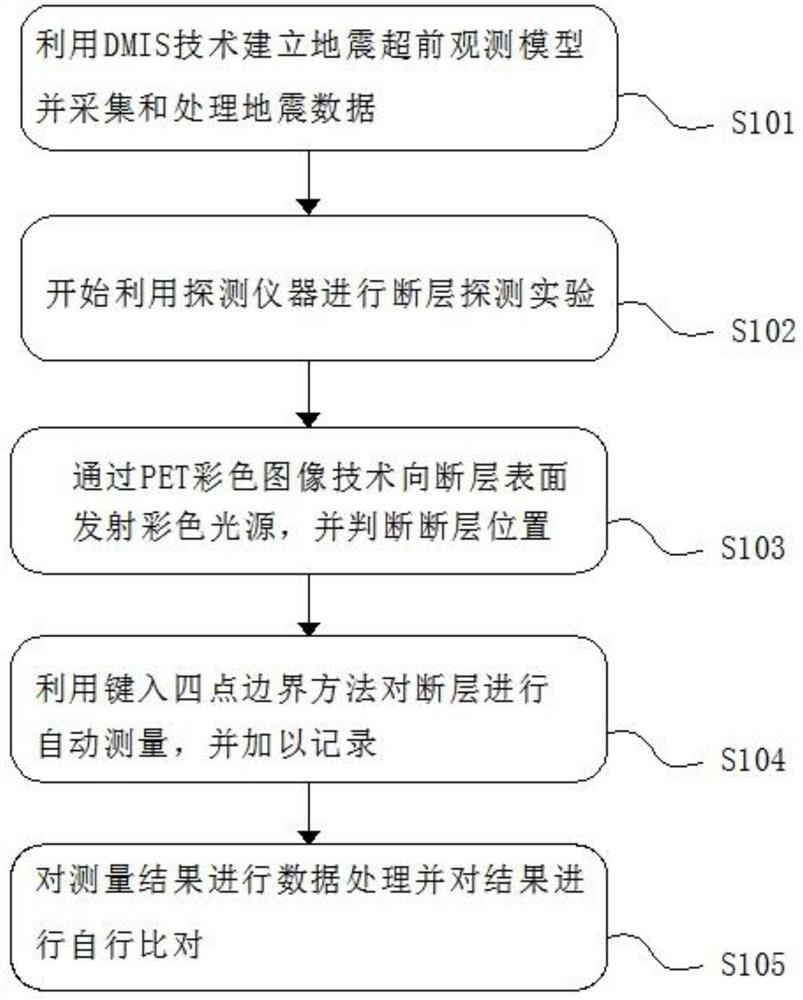 Fault three-dimensional digital detection method