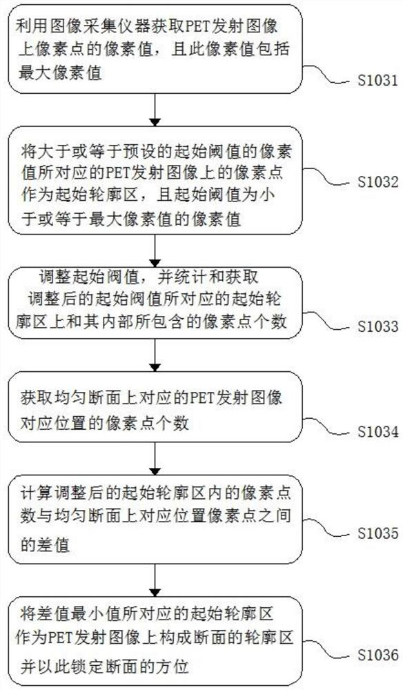 Fault three-dimensional digital detection method