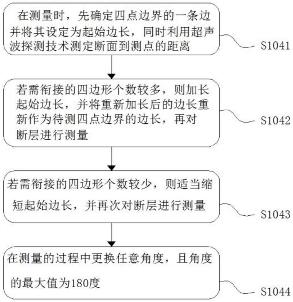 Fault three-dimensional digital detection method