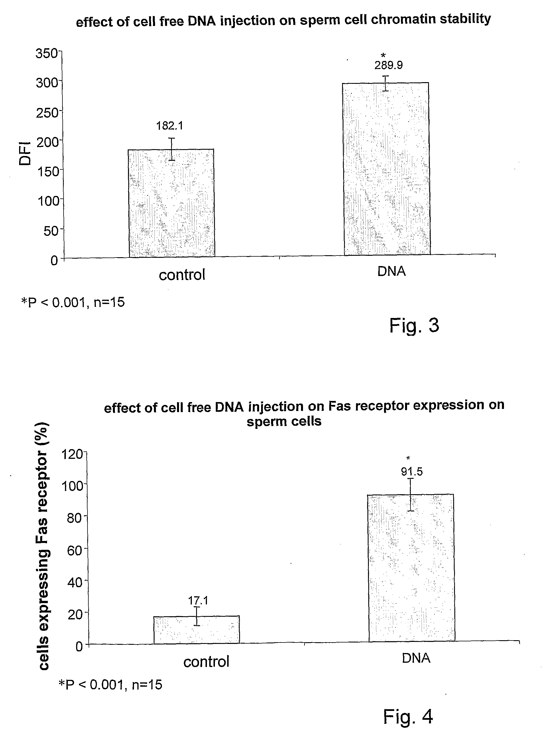 Method and pharmacological composition for the diagnosis and treatment of male