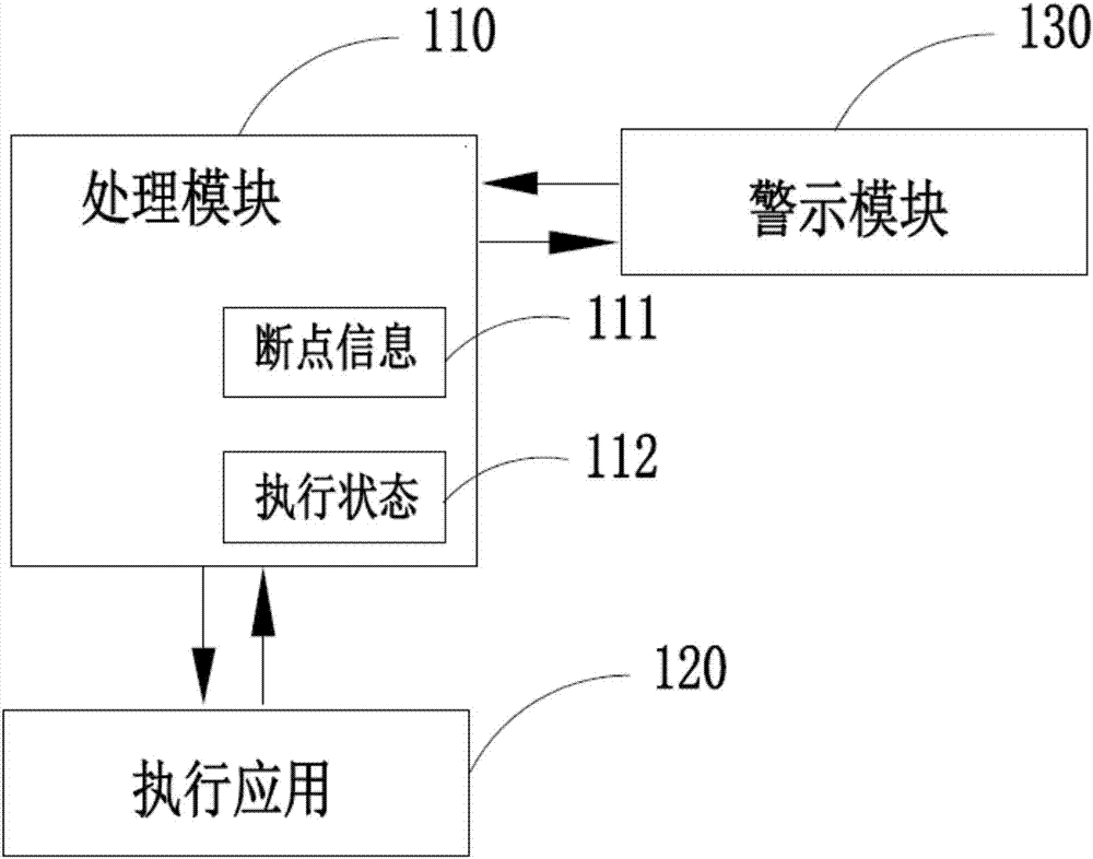 Late sleep termination control method and system