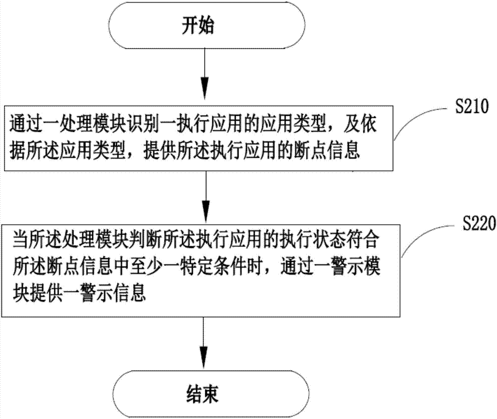 Late sleep termination control method and system