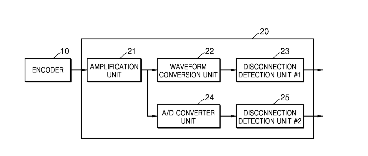 Disconnection Detection Apparatus of Sinusoidal Wave Signal