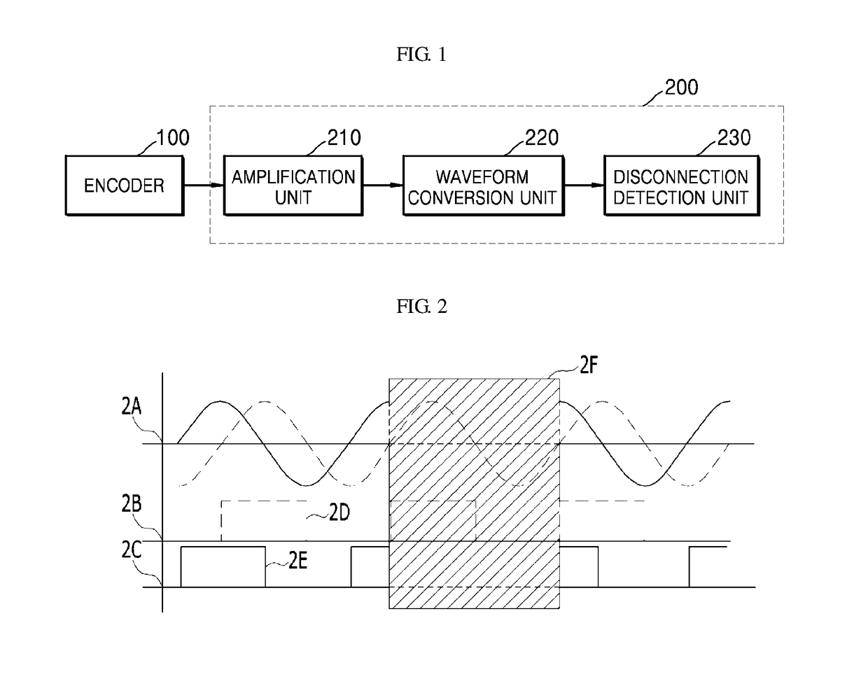 Disconnection Detection Apparatus of Sinusoidal Wave Signal