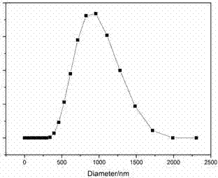 A method for preparing spherical porous calcium carbonate particles