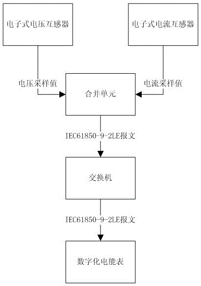 A Correction Method for Data Loss of Digital Input Electric Energy Information Sampling