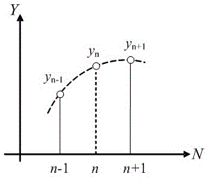 A Correction Method for Data Loss of Digital Input Electric Energy Information Sampling