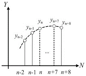 A Correction Method for Data Loss of Digital Input Electric Energy Information Sampling