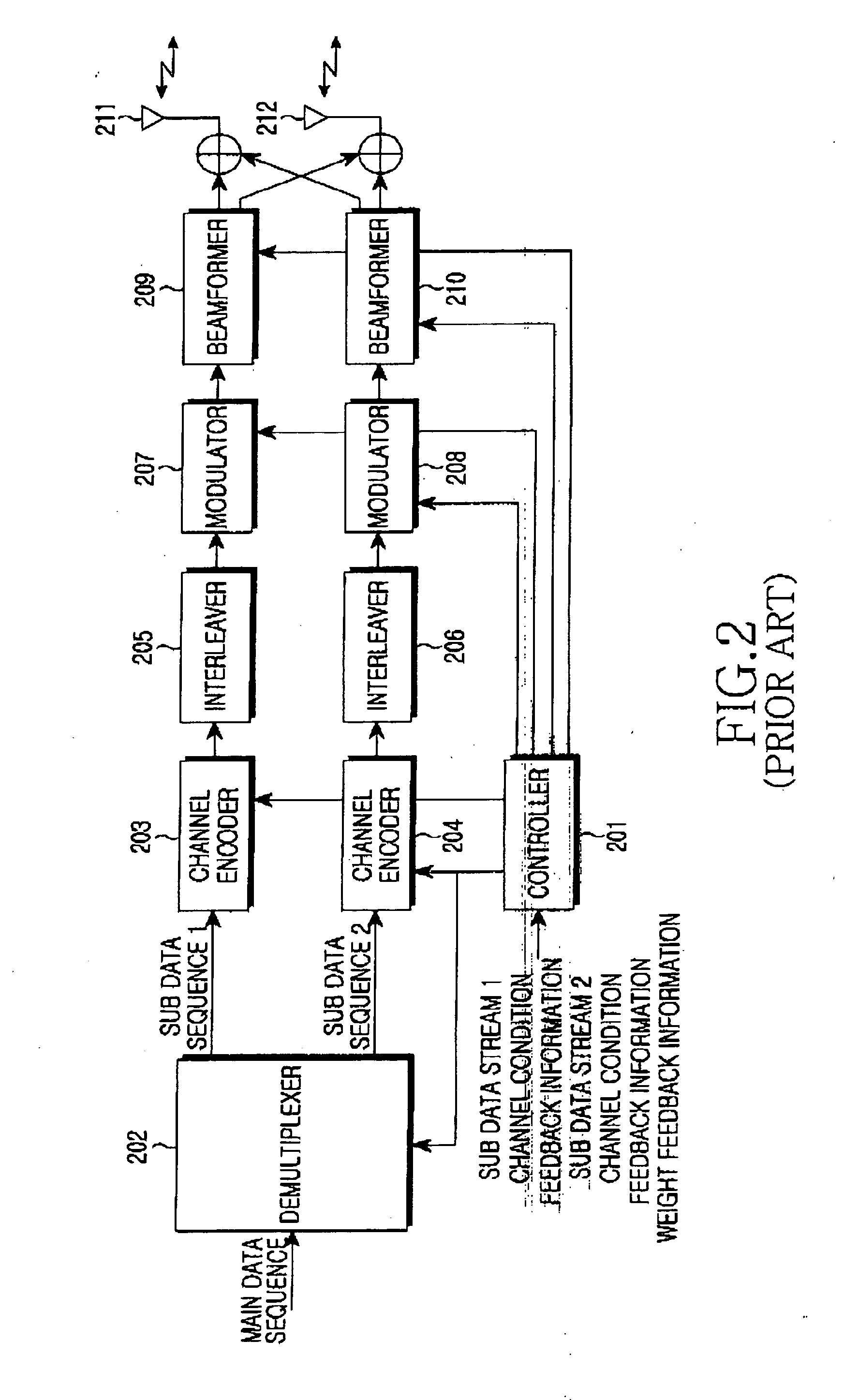 Apparatus and method for transmitting and receiving data in a mobile communication system using an array antenna