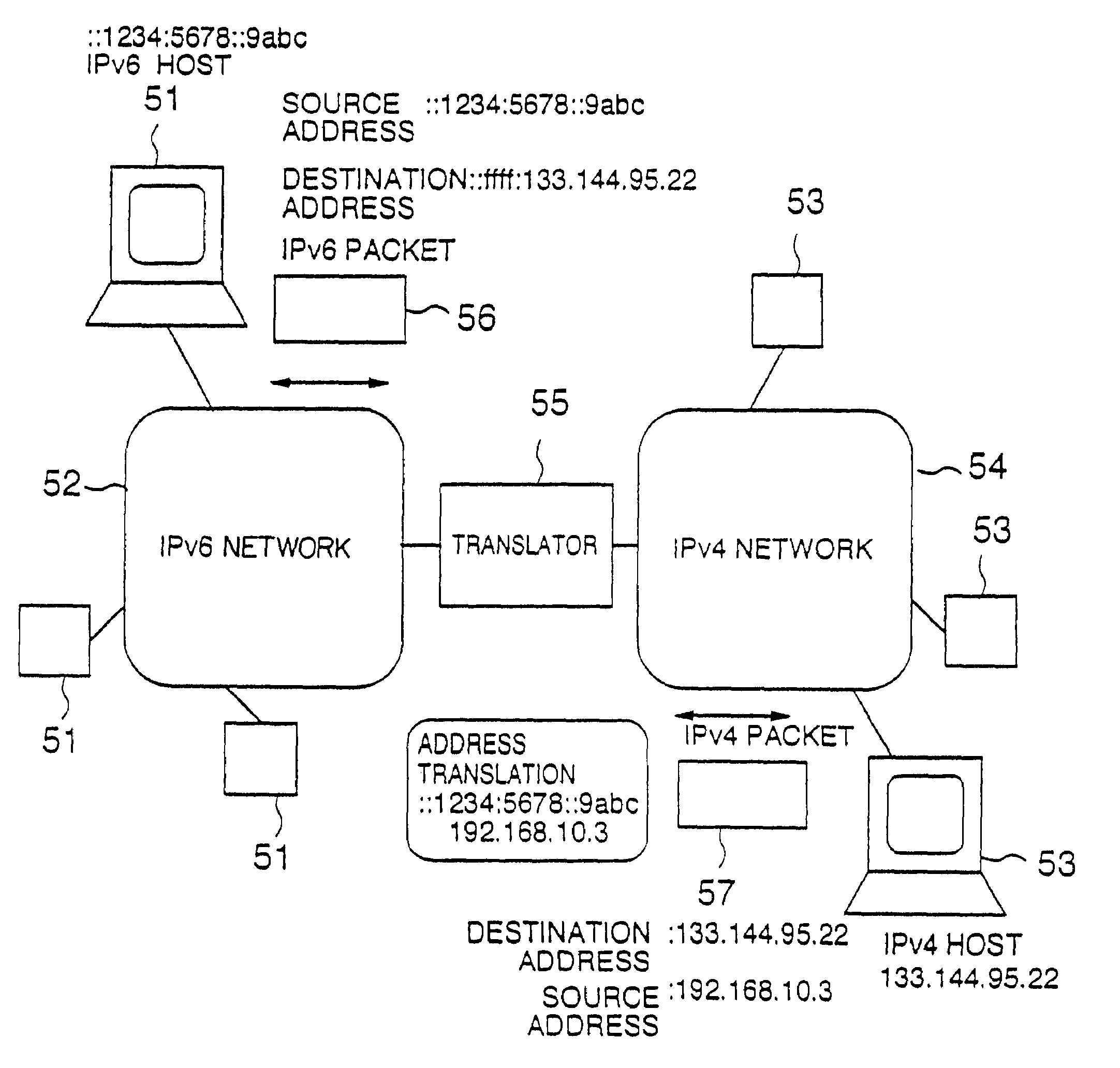 Translator for IP networks, network system using the translator, and IP network coupling method therefor