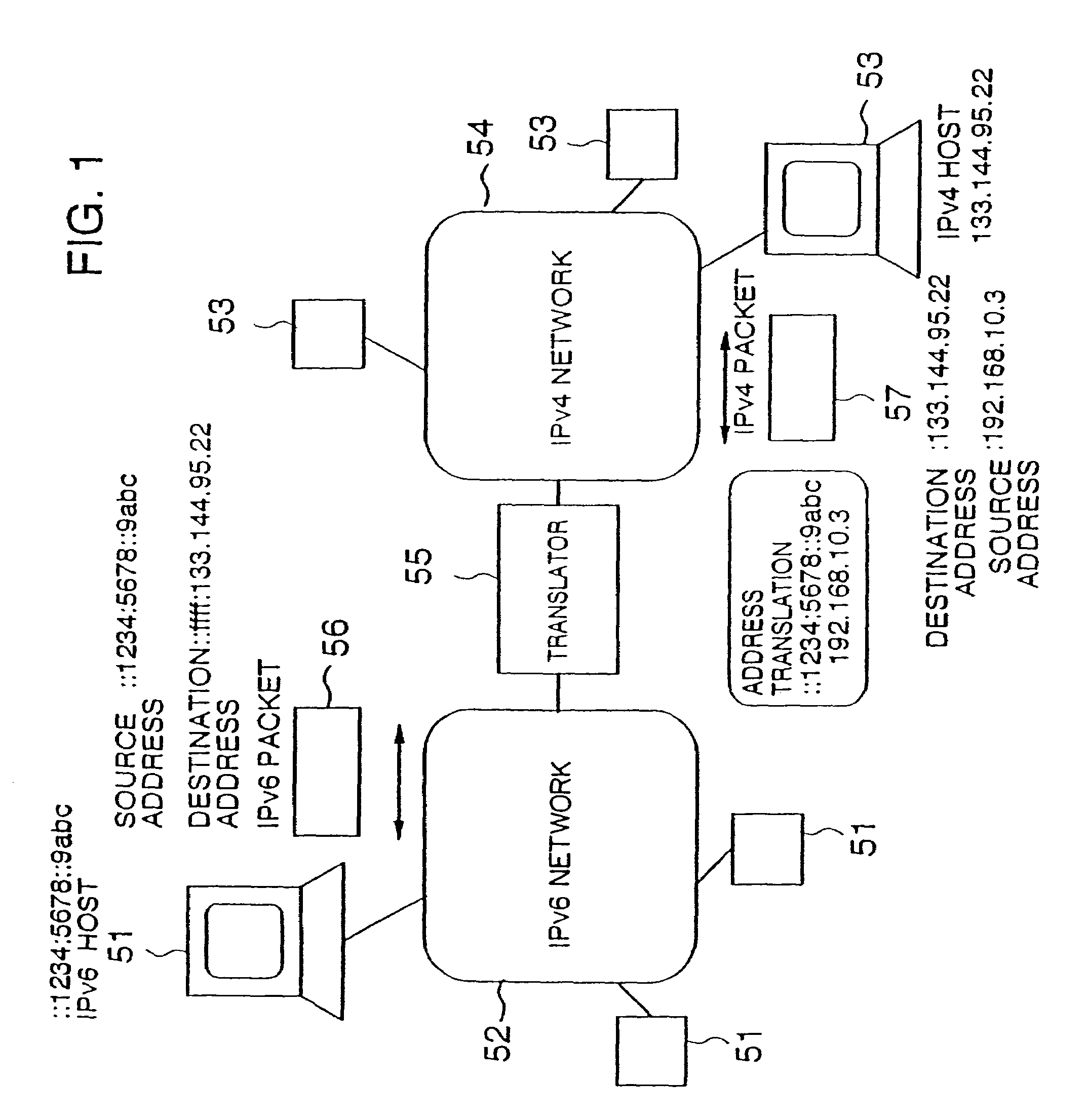 Translator for IP networks, network system using the translator, and IP network coupling method therefor