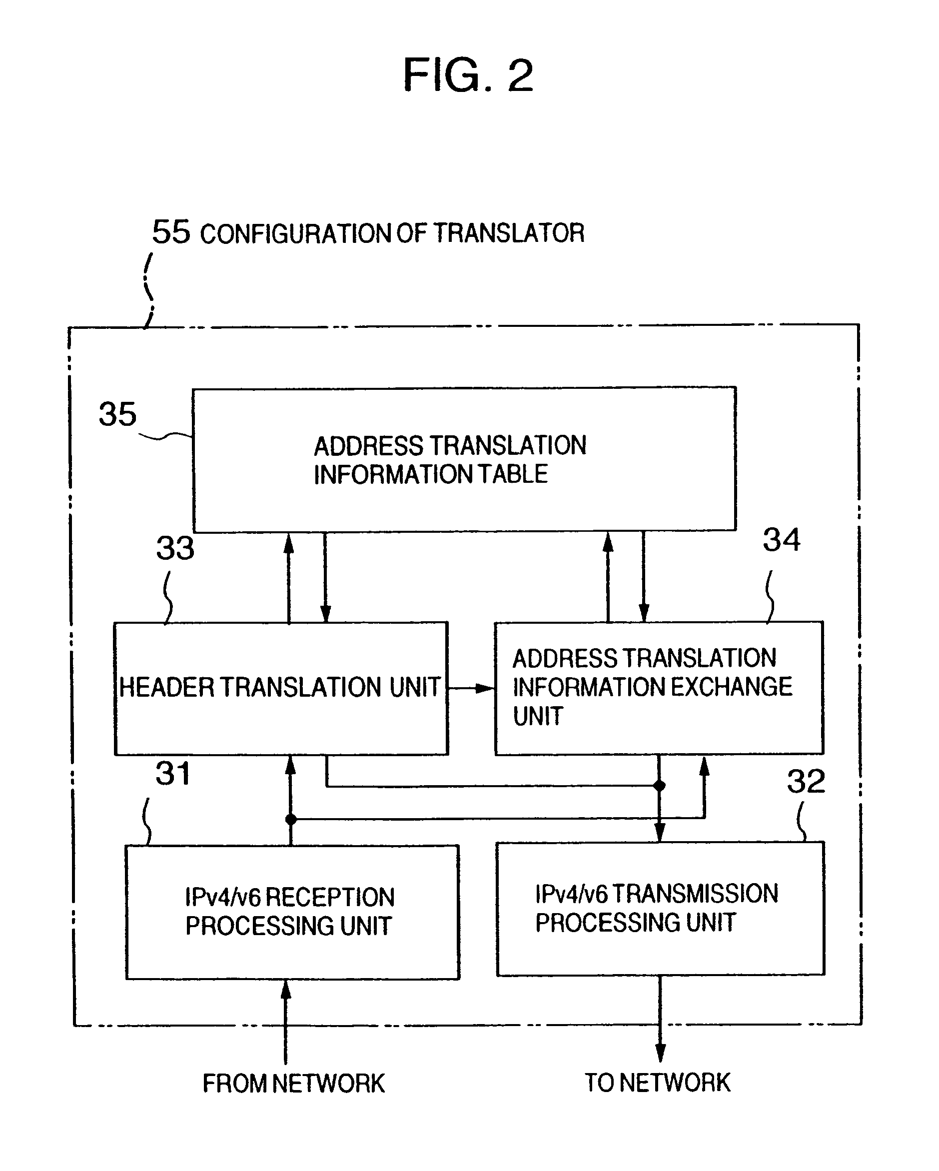 Translator for IP networks, network system using the translator, and IP network coupling method therefor