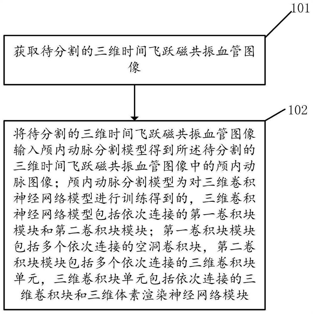 Intracranial artery segmentation method and system