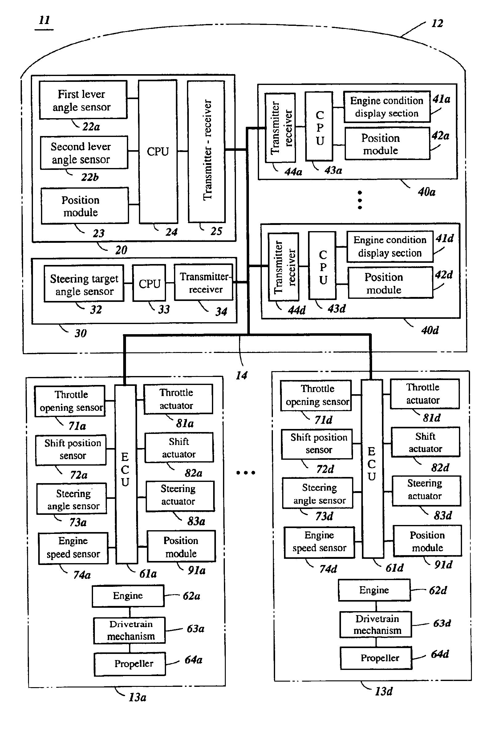 Propulsion unit network