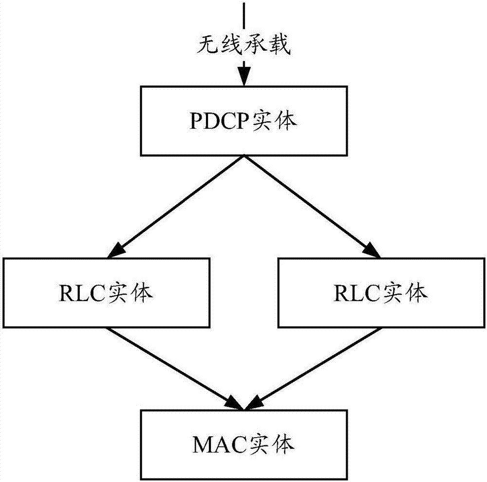 Radio bearer repeat transmission processing method and device