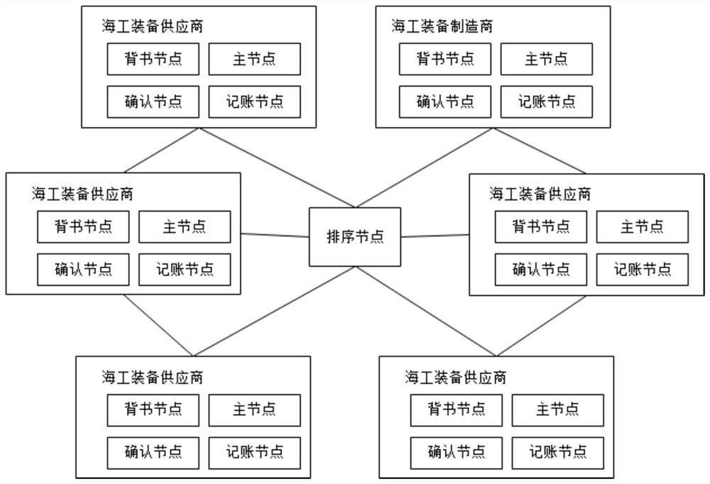 Industrial Internet of Things system and maritime work identification data storage and query method