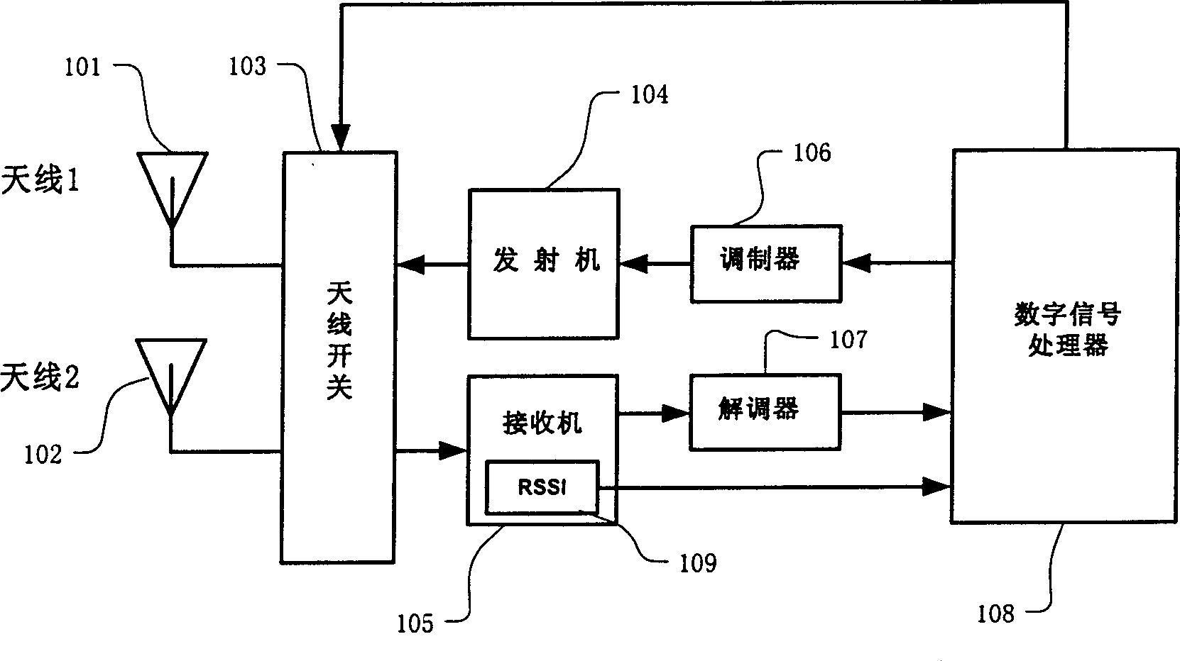 Method for antenna switching diversity in wireless communication system and its device