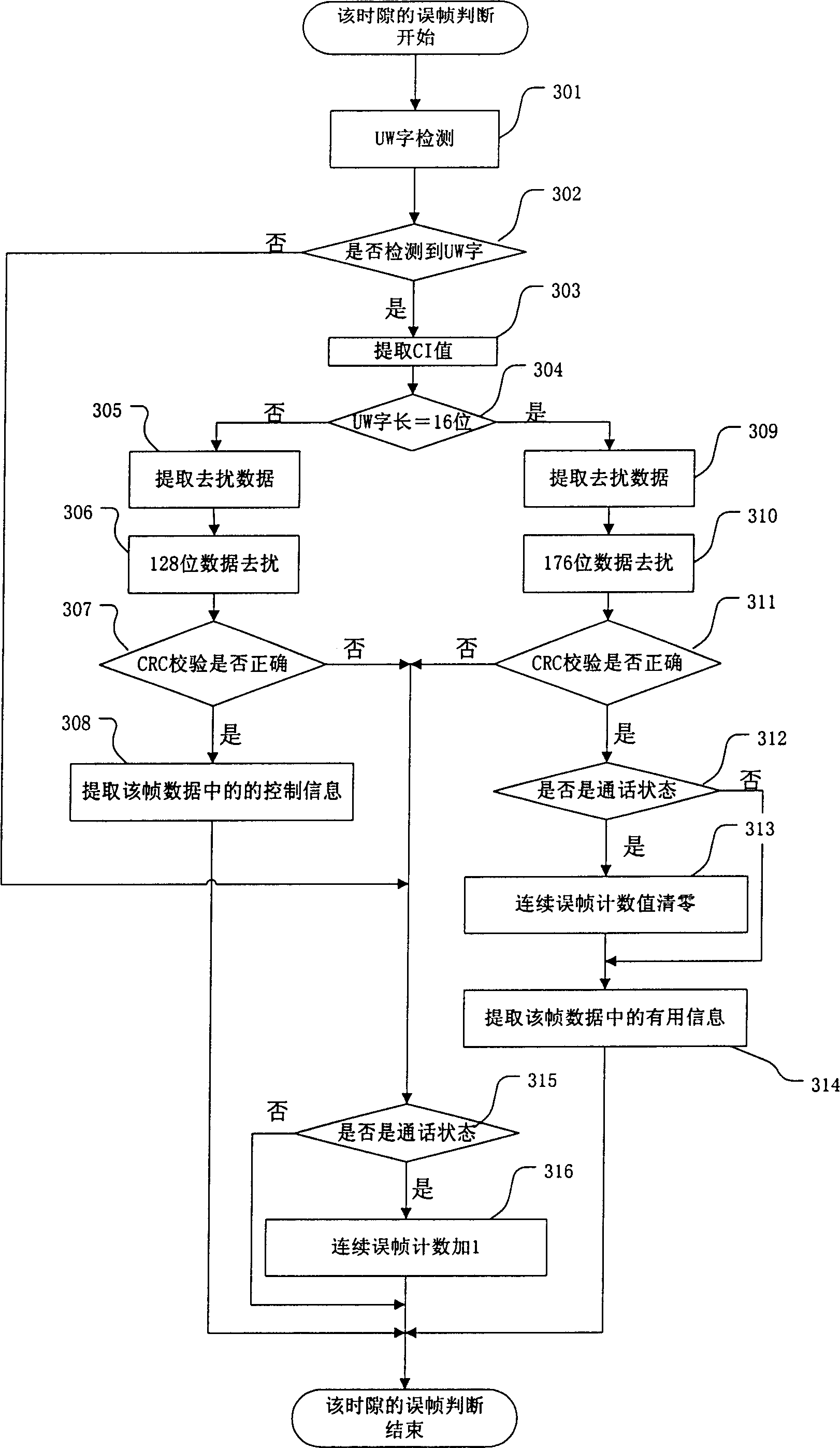 Method for antenna switching diversity in wireless communication system and its device