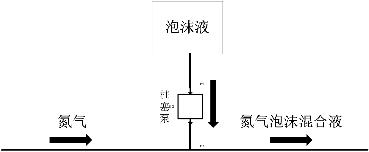 Novel foam liquid injecting system