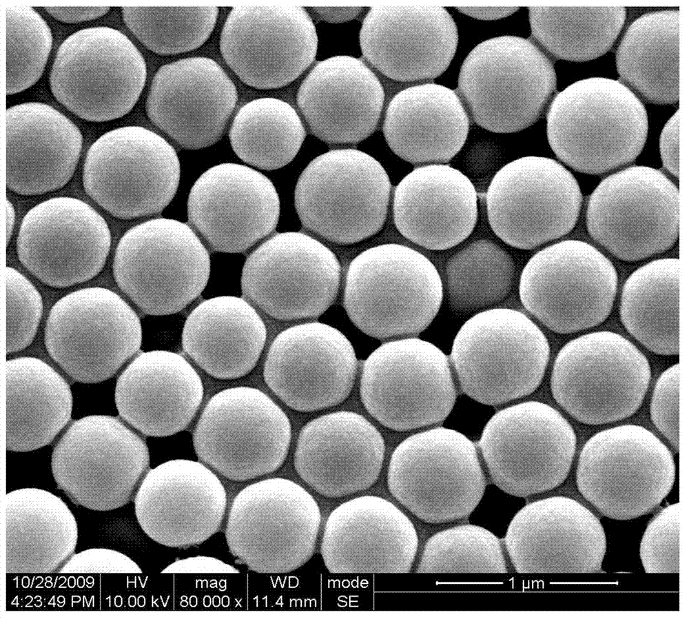 Preparation method of nano silica microspheres