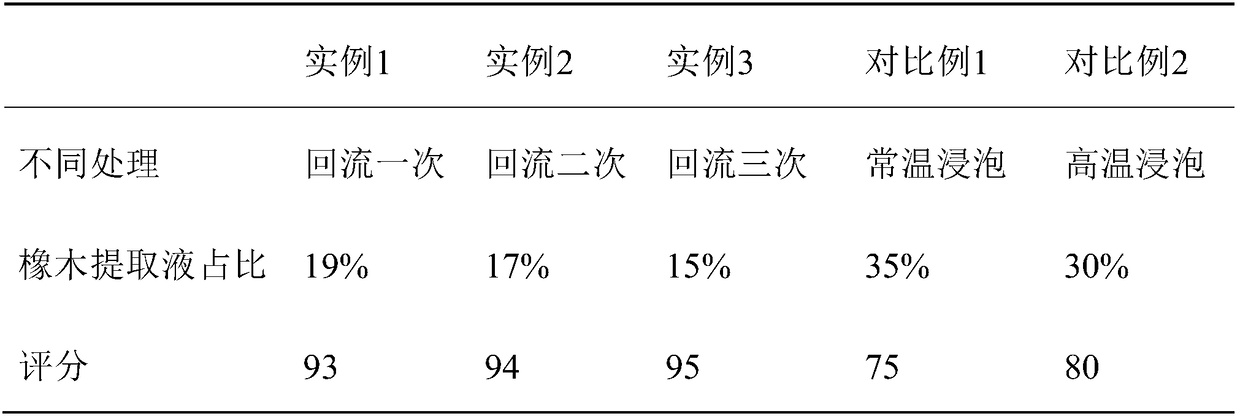 Method for preparing brandy by extracting aroma substances