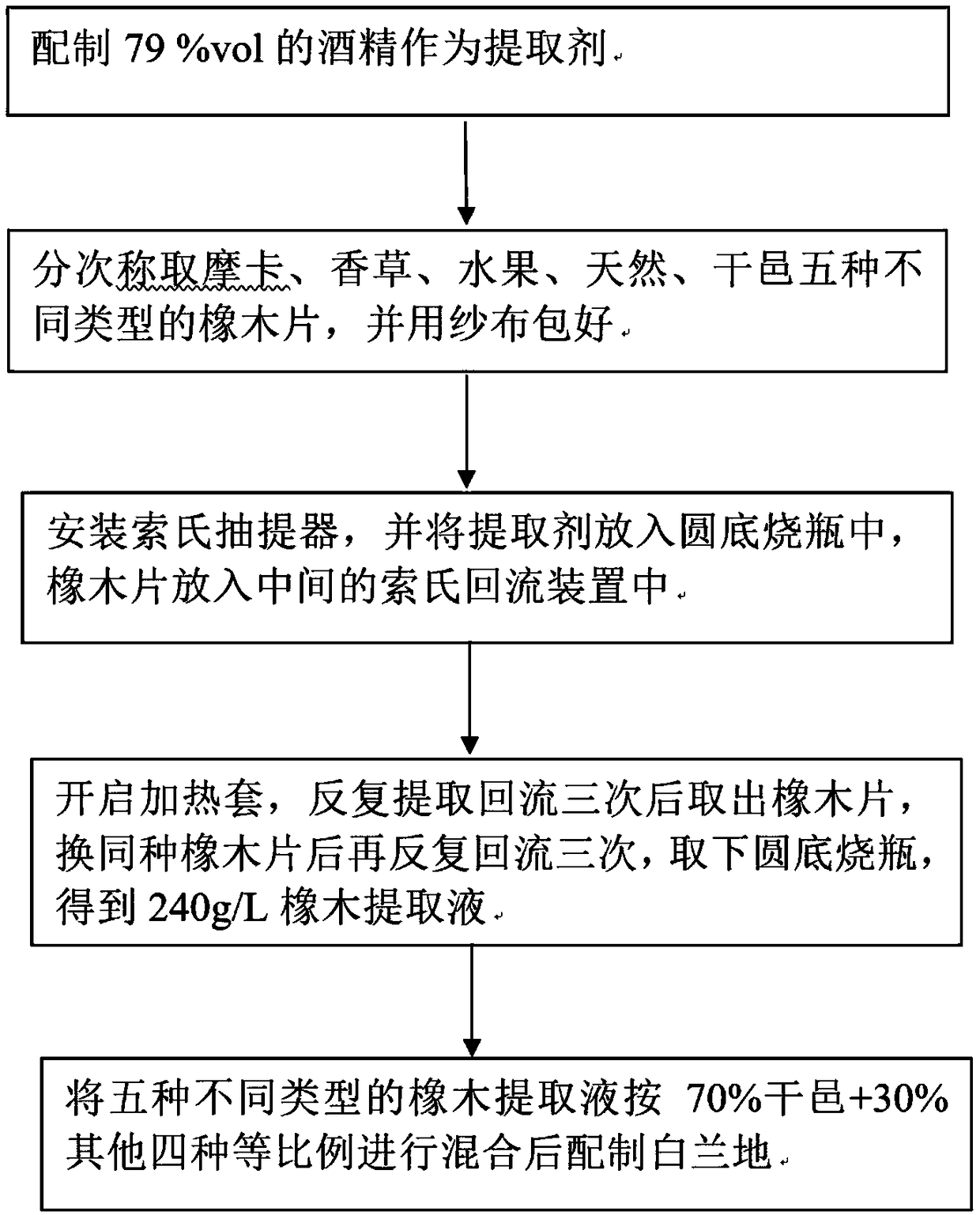 Method for preparing brandy by extracting aroma substances