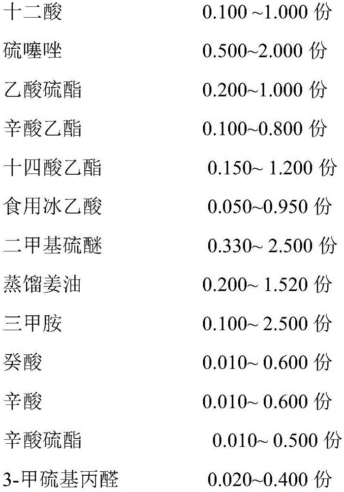 Crab-flavored essence, as well as preparation method and application thereof