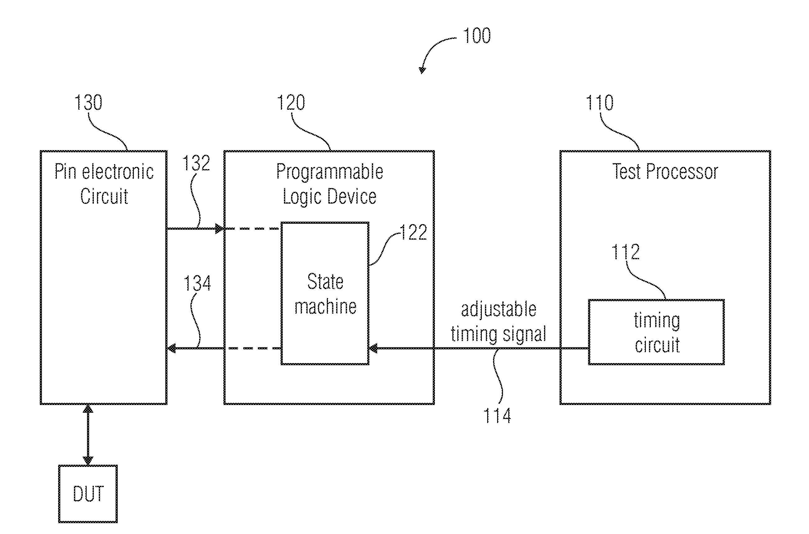 Re-configurable test circuit, method for operating an automated test equipment, apparatus, method and computer program for setting up an automated test equipment