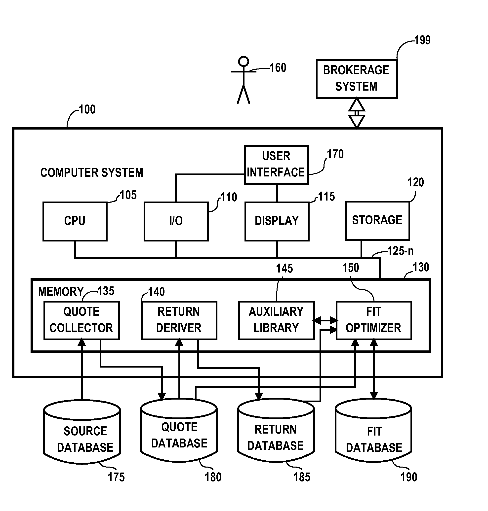 Computerized investor advisement and investment management system