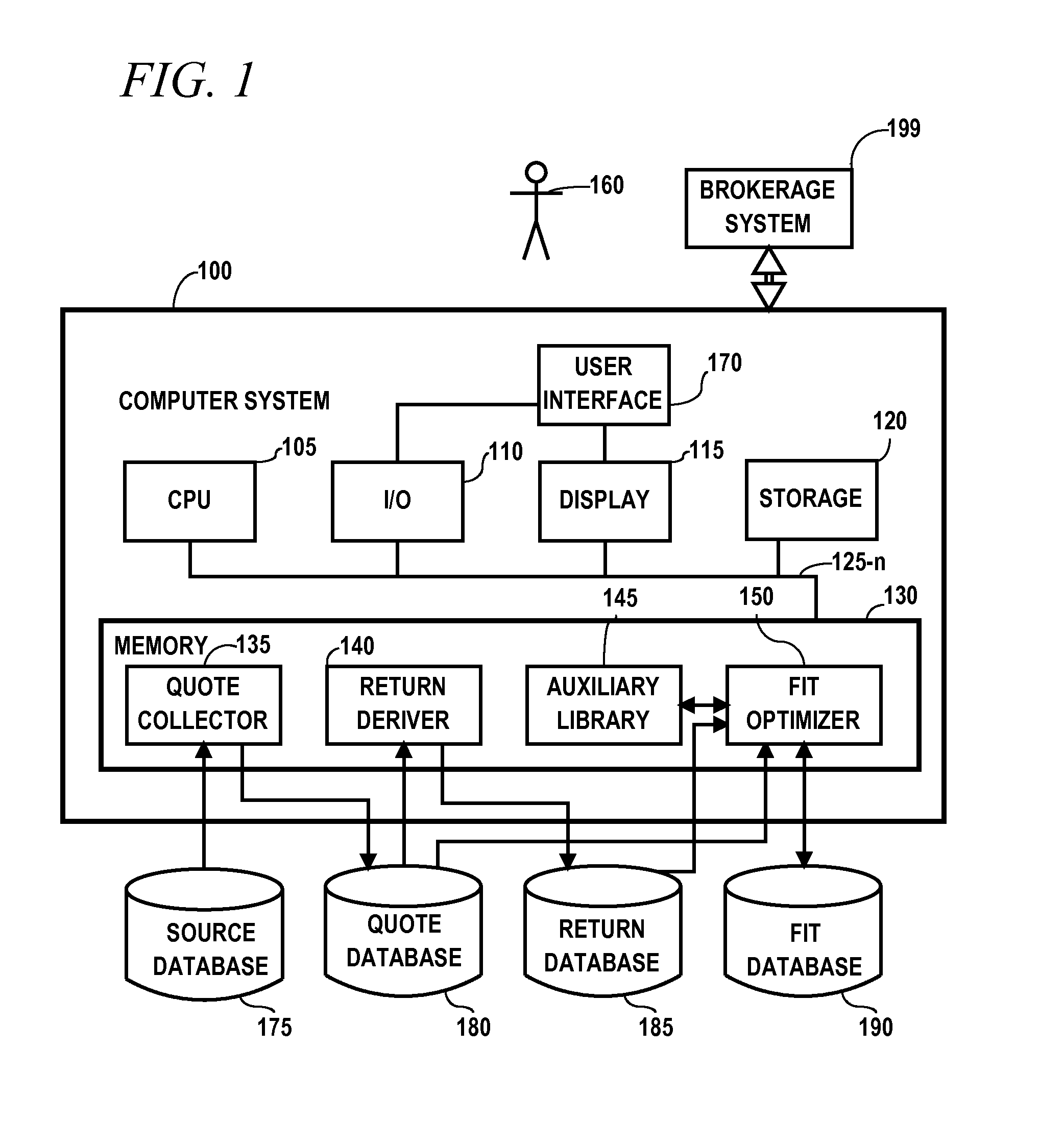 Computerized investor advisement and investment management system