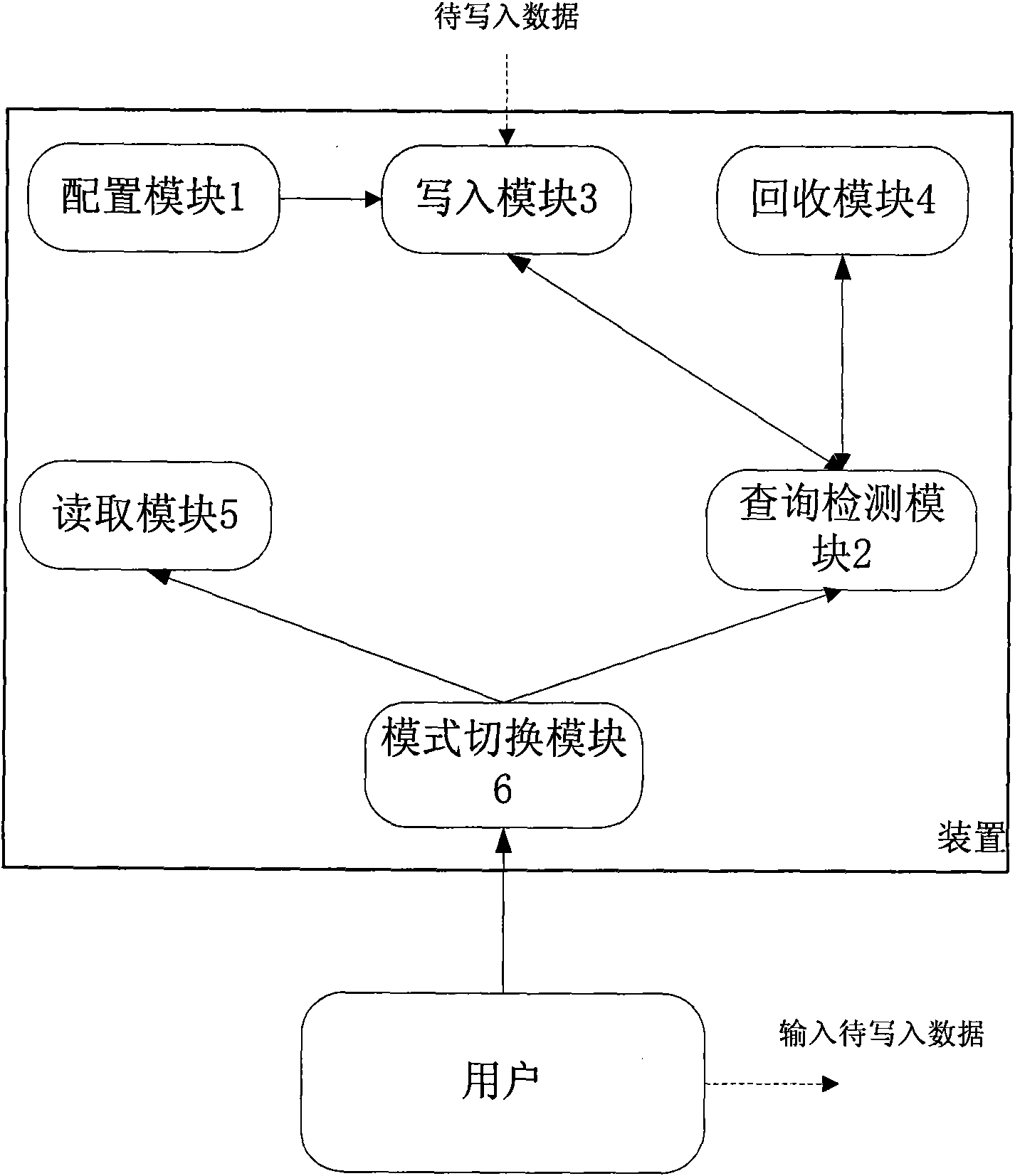 Quick read-write method and device for flash memory