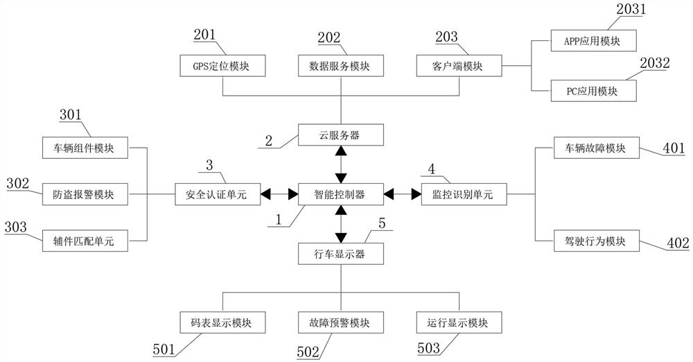 Safety electric control system of electric vehicle